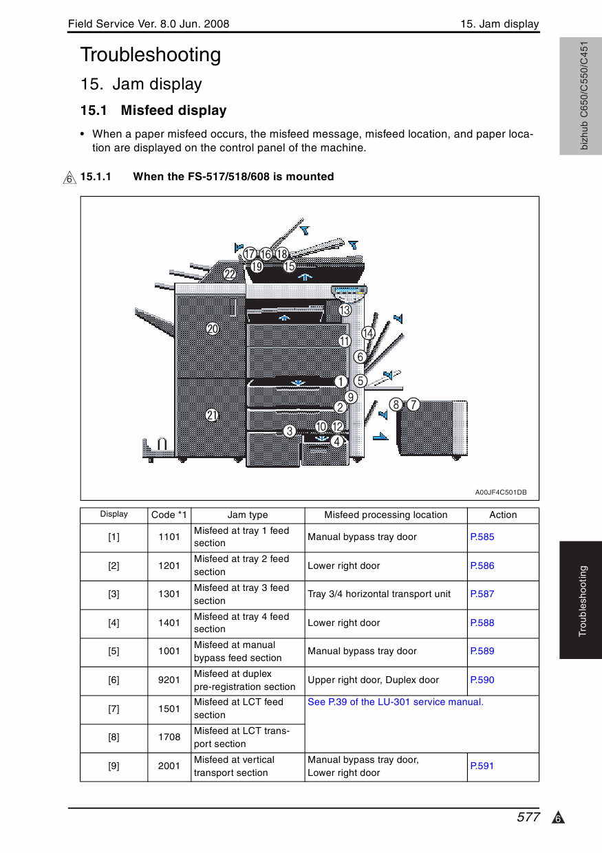 2ee251 Konica Minolta Bizhub Manual C550 Wiring Library